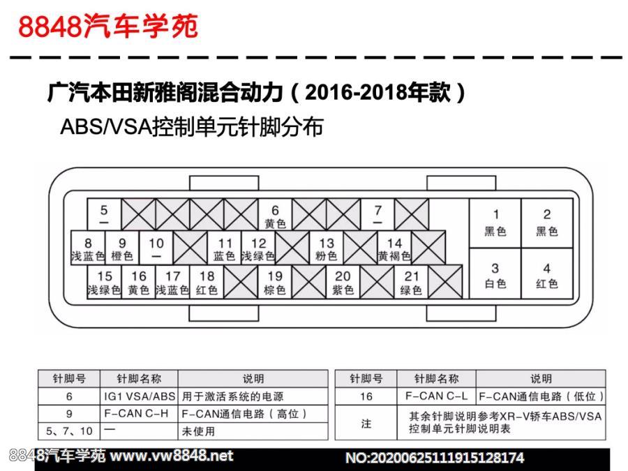 2016-2018年广汽本田新雅阁ABS控制单元